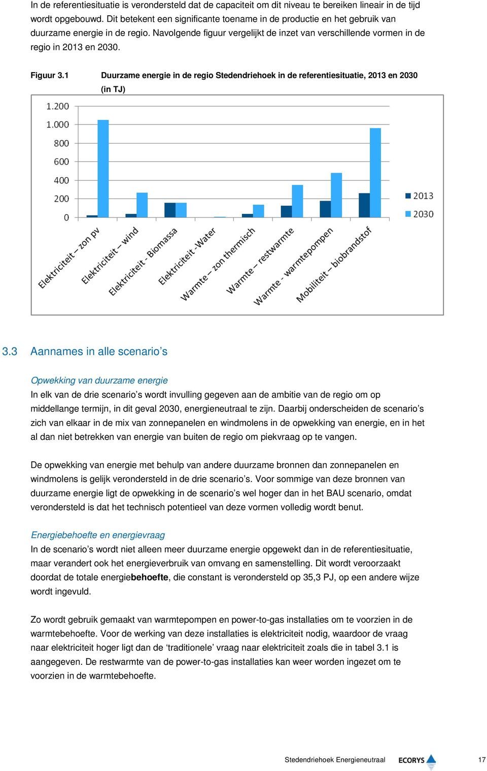 Figuur 3.1 Duurzame energie in de regio Stedendriehoek in de referentiesituatie, 2013 en 2030 (in TJ) 3.