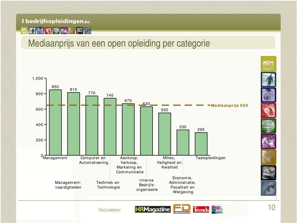 Automatisering Verkoop, Veiligheid en Marketing en Kwaliteit Communicatie Techniek en