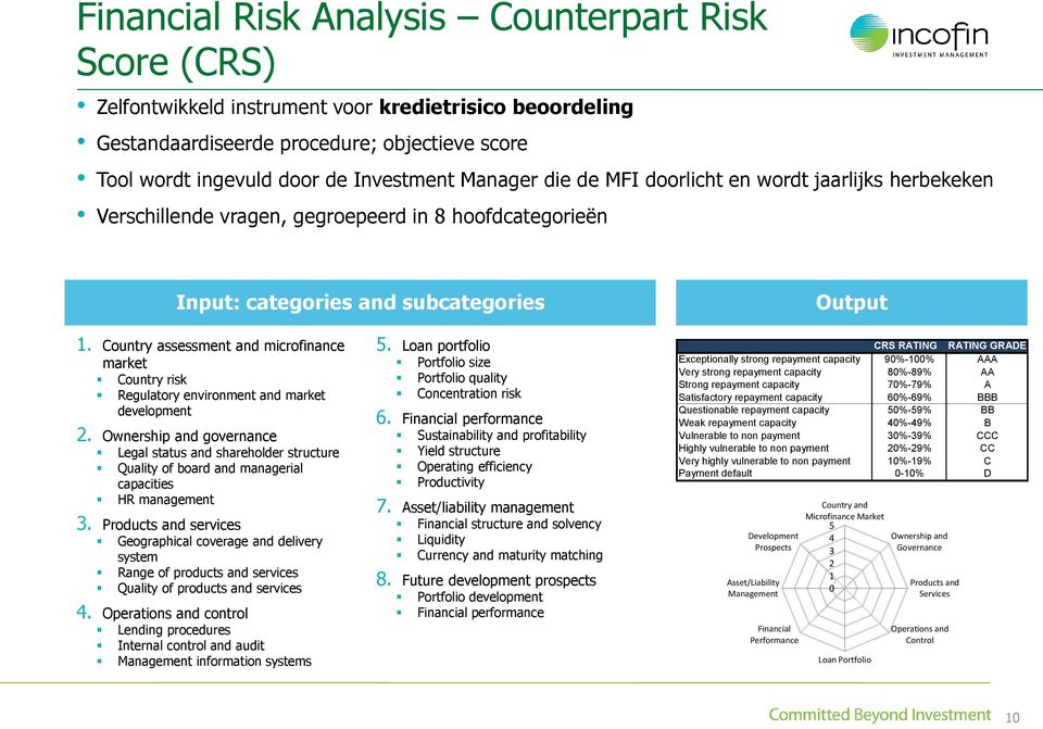 Country assessment and microfinance market Country risk Regulatory environment and market development 2.