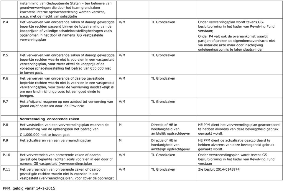 namens GS vastgestelde verwervingsplan P.