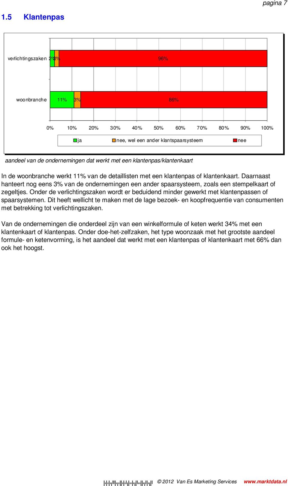 detaillisten met een klantenpas of klantenkaart. Daarnaast hanteert nog eens 3% van de ondernemingen een ander spaarsysteem, zoals een stempelkaart of zegeltjes.