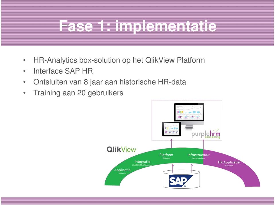 Interface SAP HR Ontsluiten van 8 jaar