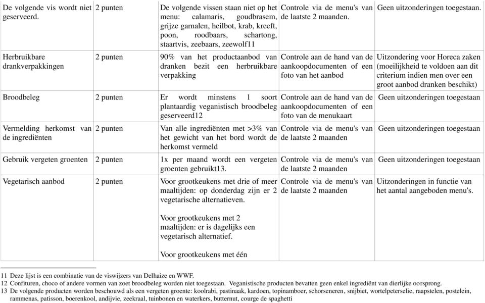 zeewolf11 2 punten 90% van het productaanbod van dranken bezit een herbruikbare verpakking Broodbeleg 2 punten Er wordt minstens 1 soort plantaardig veganistisch broodbeleg geserveerd12 Vermelding