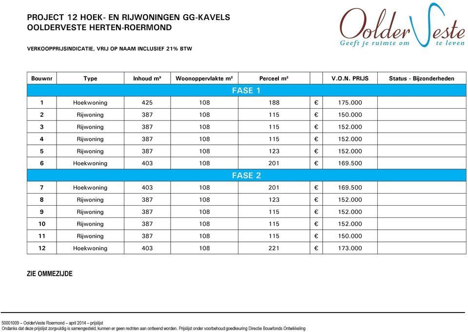 500 FASE 2 7 Hoekwoning 403 108 201 169.500 8 Rijwoning 387 108 123 152.000 9 Rijwoning 387 108 115 152.000 10 Rijwoning 387 108 115 152.000 11 Rijwoning 387 108 115 150.