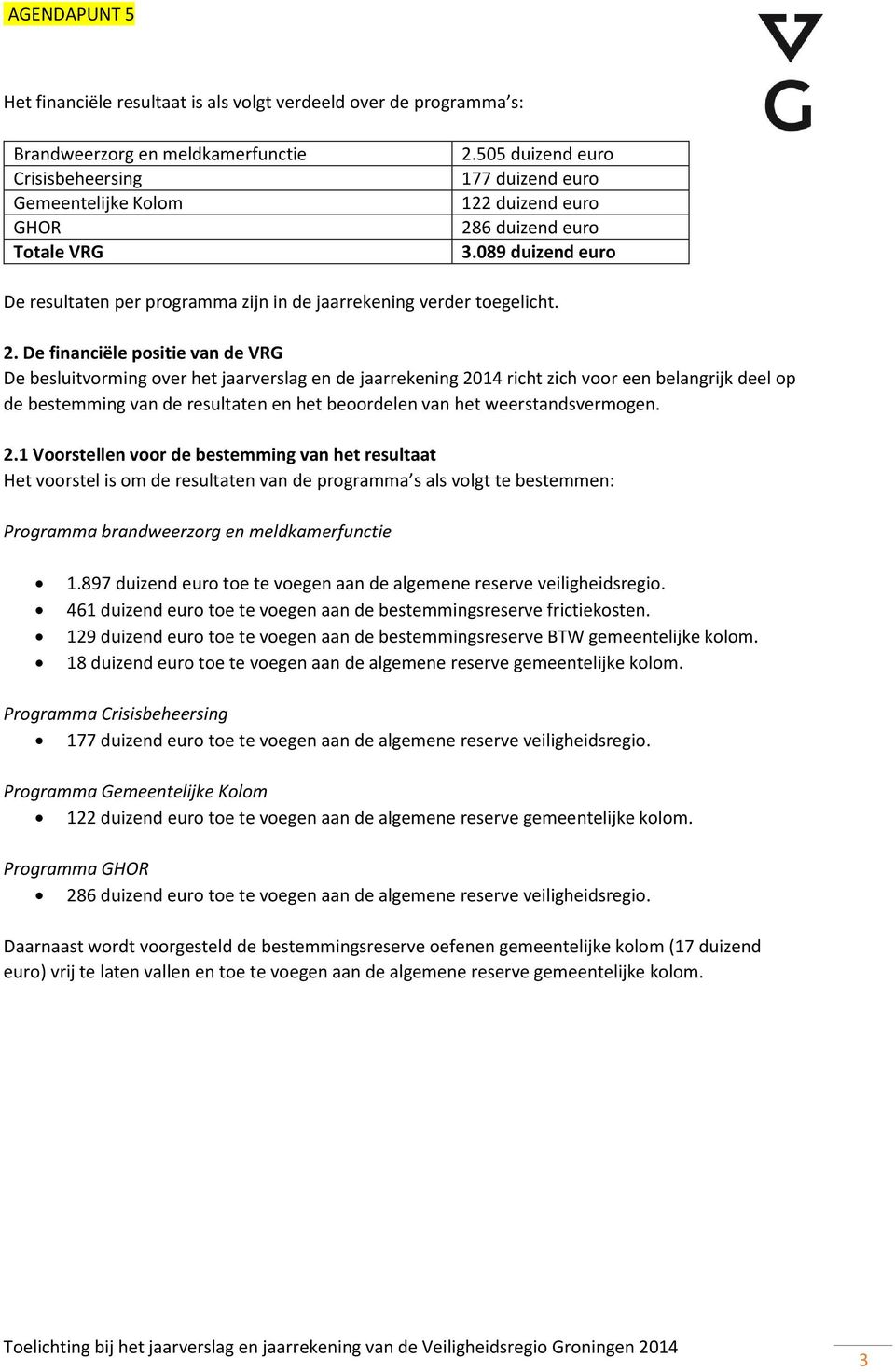 6 duizend euro 3.089 duizend euro De resultaten per programma zijn in de jaarrekening verder toegelicht. 2.