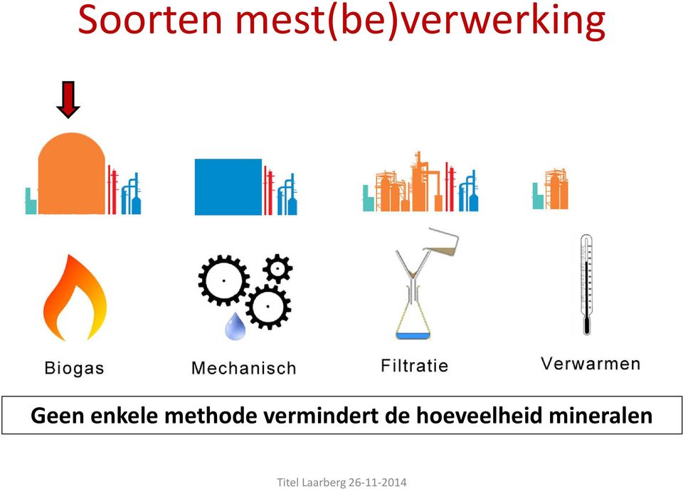 Geen enkele methode