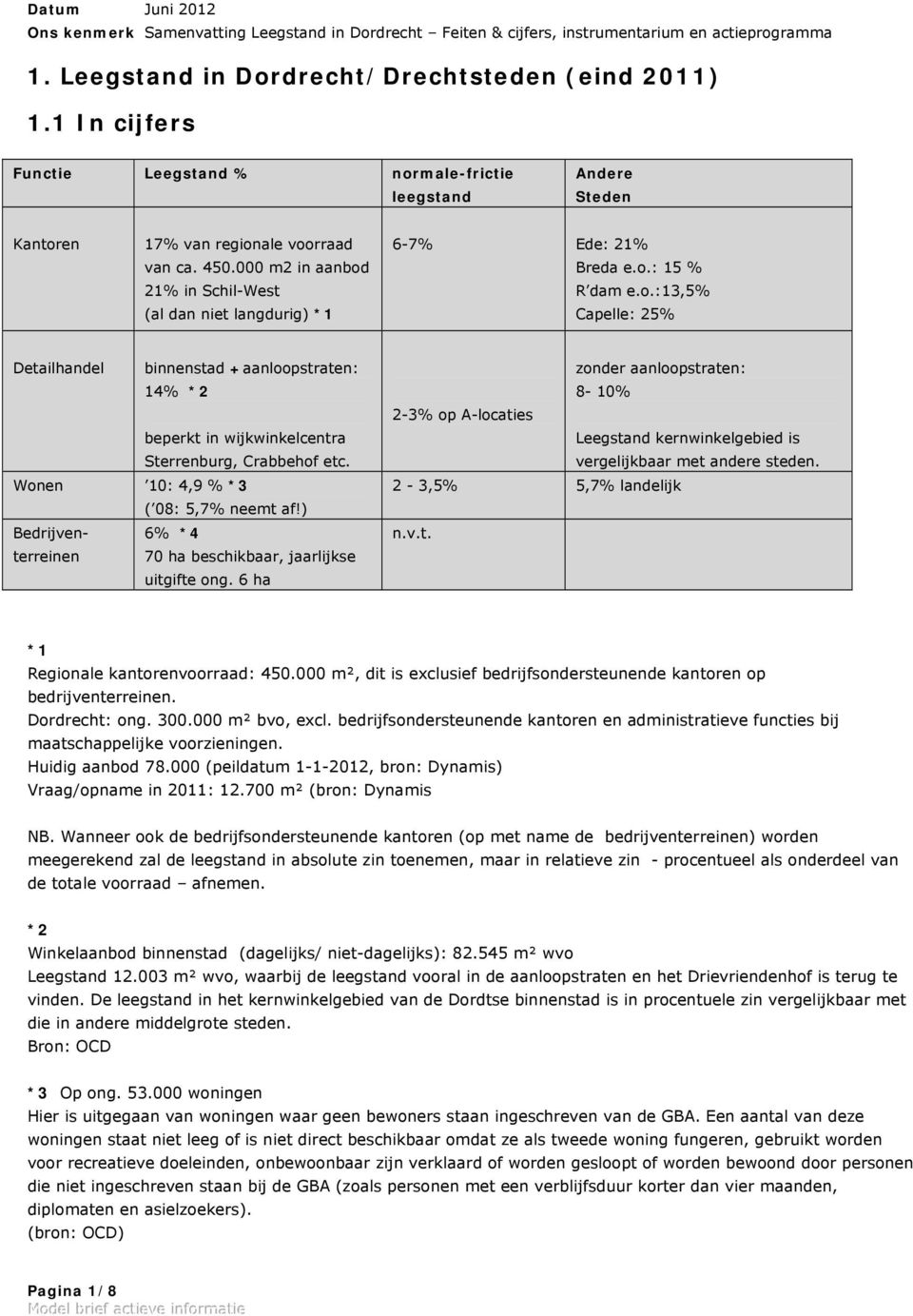 Wonen 10: 4,9 % *3 ( 08: 5,7% neemt af!) Bedrijven- 6% *4 terreinen 70 ha beschikbaar, jaarlijkse uitgifte ong.