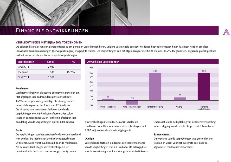 De verplichtingen zijn het afgelopen jaar met 588 miljoen, 19,7%, toegenomen. Bijgaande grafiek geeft de invloed van verschillende factoren op de verplichtingen. Verplichtingen mln. % 2.