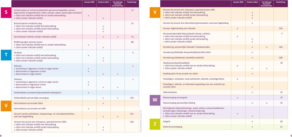 8B Tandarts 5 Televisie 1 aansluiting in algemene ruimte en eigen kamer abonnement in algemene ruimte abonnement in eigen kamer Vervoer bij consult arts alternatieve geneeswijzen, ook voor