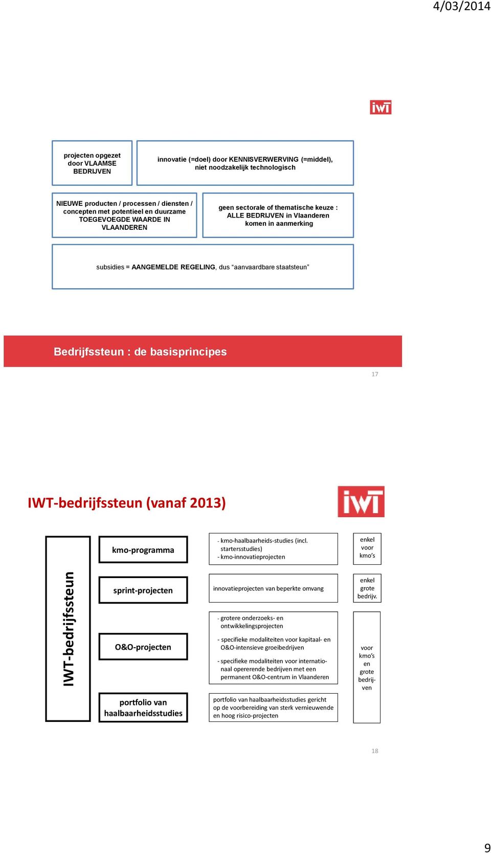 aanvaardbare staatsteun Bedrijfssteun : de basisprincipes 17 IWT-bedrijfssteun (vanaf 2013) kmo-programma - kmo-haalbaarheids-studies (incl.