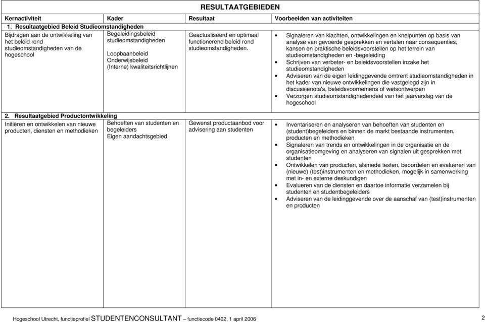 Signaleren van klachten, ontwikkelingen en knelpunten op basis van analyse van gevoerde gesprekken en vertalen naar consequenties, kansen en praktische beleidsvoorstellen op het terrein van en