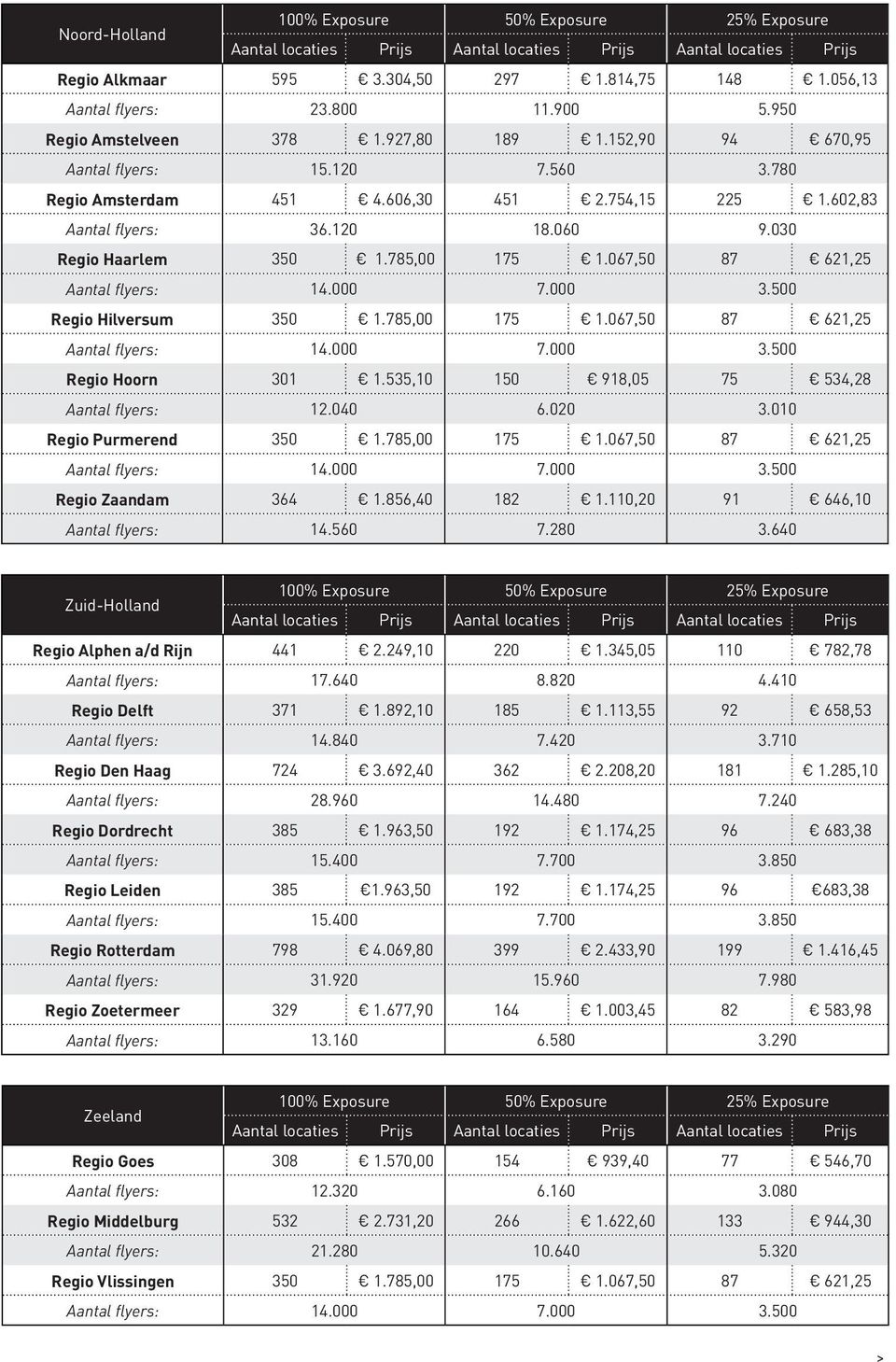 535,10 150 918,05 75 534,28 : 12.040 6.020 3.010 Regio Purmerend 350 1.785,00 175 1.067,50 87 621,25 : 14.000 7.000 3.500 Regio Zaandam 364 1.856,40 182 1.110,20 91 646,10 : 14.560 7.280 3.
