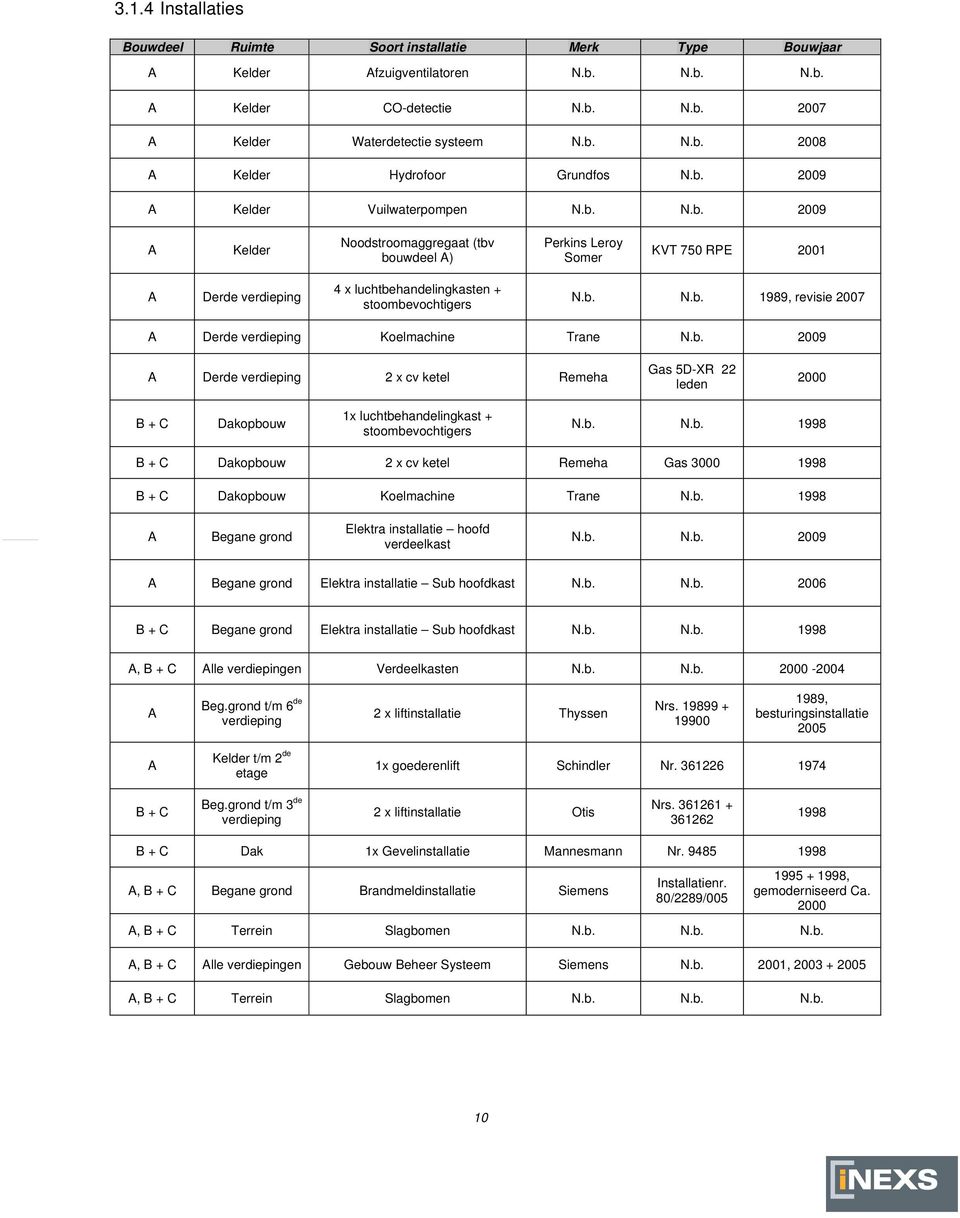 b. N.b. 1989, revisie 2007 A Derde verdieping Koelmachine Trane N.b. 2009 A Derde verdieping 2 x cv ketel Remeha Gas 5D-XR 22 leden 2000 B + C Dakopbouw 1x luchtbehandelingkast + stoombevochtigers N.
