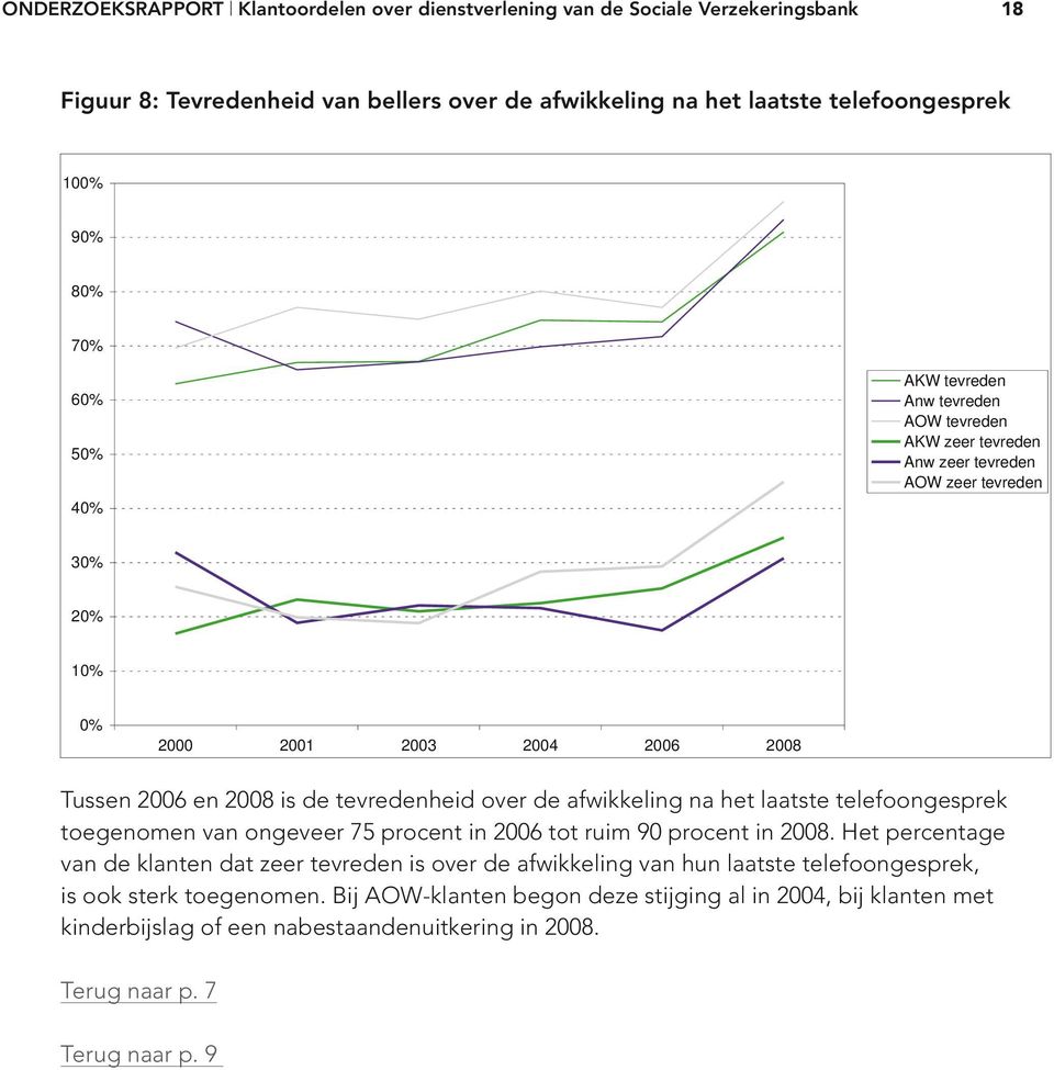 telefoongesprek toegenomen van ongeveer 75 procent in 2006 tot ruim 90 procent in 2008.