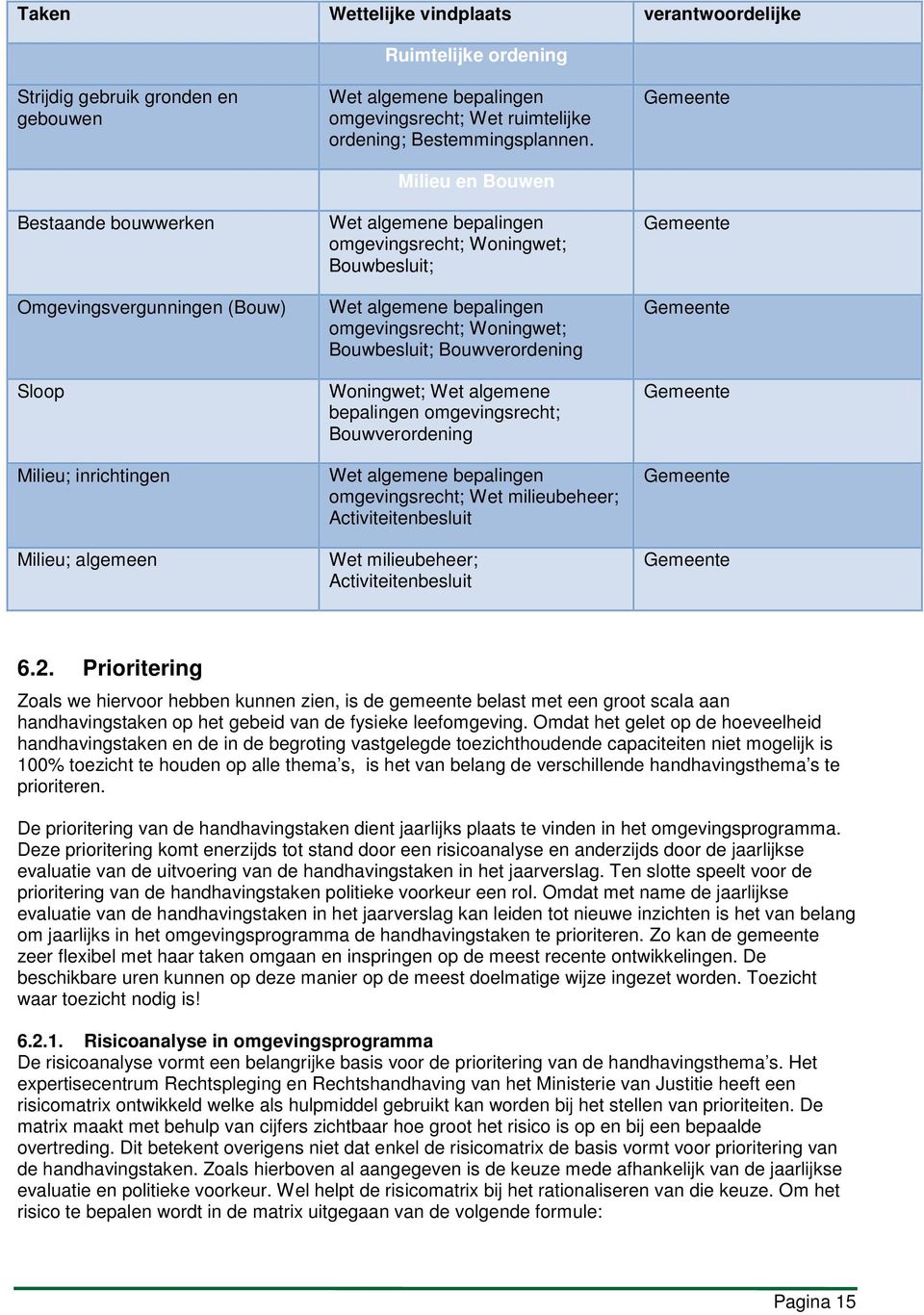 Milieu en Bouwen Wet algemene bepalingen omgevingsrecht; Woningwet; Bouwbesluit; Wet algemene bepalingen omgevingsrecht; Woningwet; Bouwbesluit; Bouwverordening Woningwet; Wet algemene bepalingen