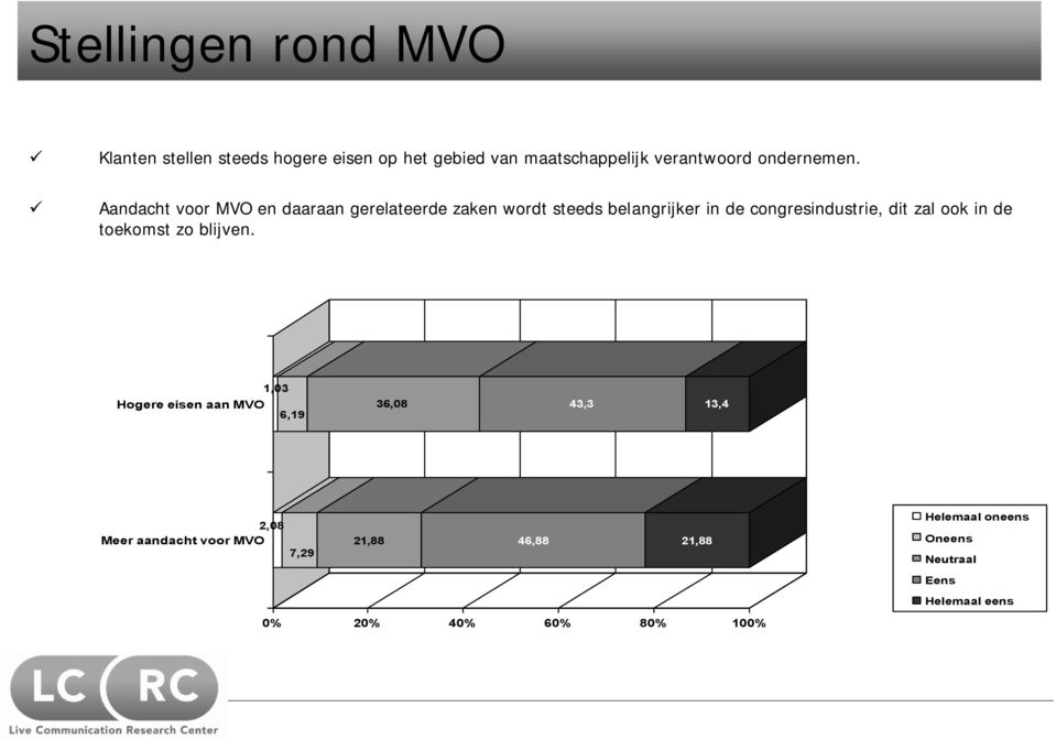 Aandacht voor MVO en daaraan gerelateerde zaken wordt steeds belangrijker in de congresindustrie, dit zal