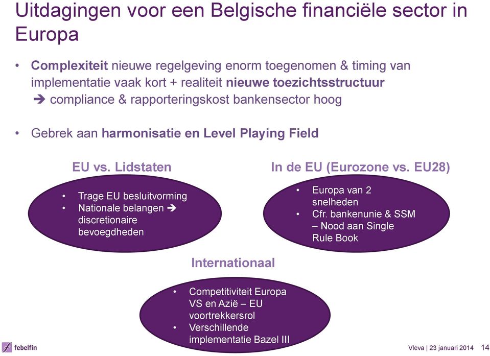 Lidstaten Trage EU besluitvorming Nationale belangen discretionaire bevoegdheden In de EU (Eurozone vs. EU28) Europa van 2 snelheden Cfr.