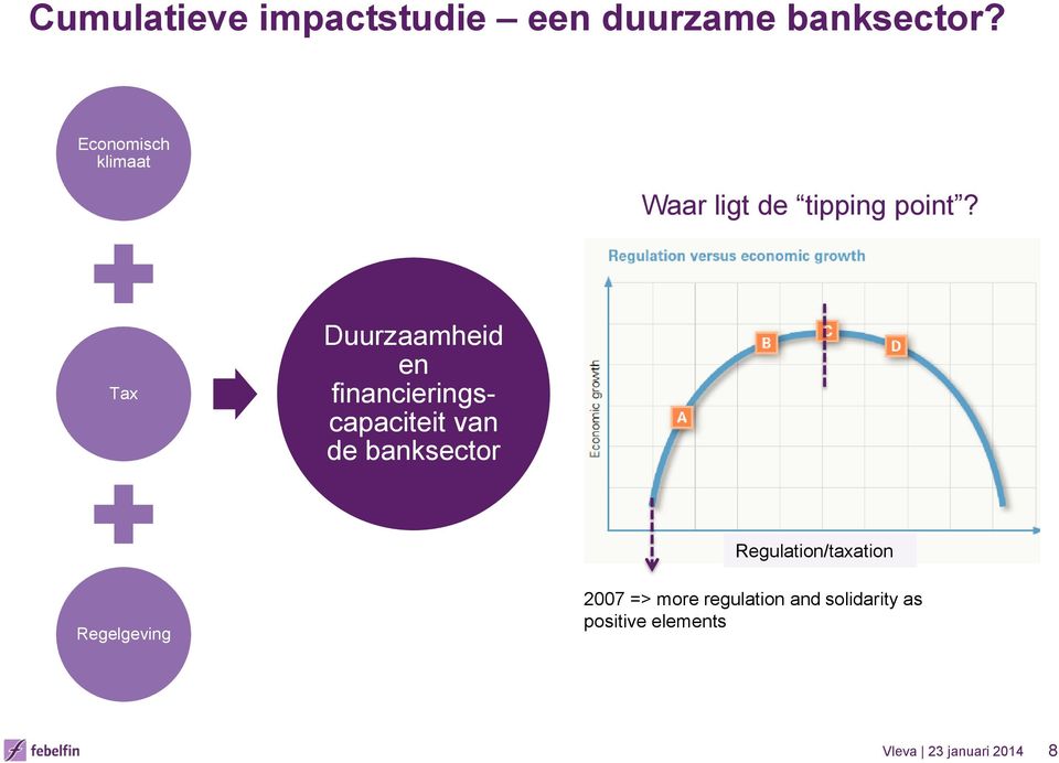 Tax Duurzaamheid en financieringscapaciteit van de banksector