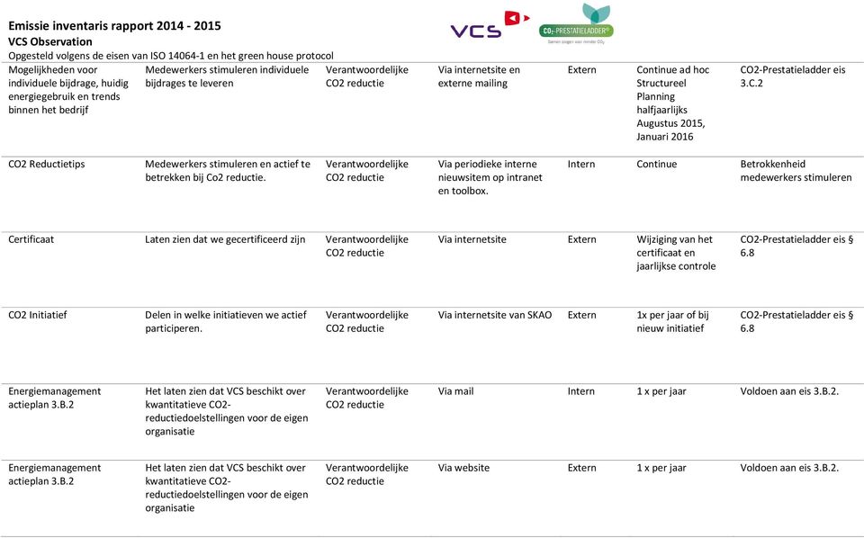 Intern Continue Betrokkenheid medewerkers stimuleren Certificaat Laten zien dat we gecertificeerd zijn Via internetsite Extern Wijziging van het certificaat en jaarlijkse controle 6.