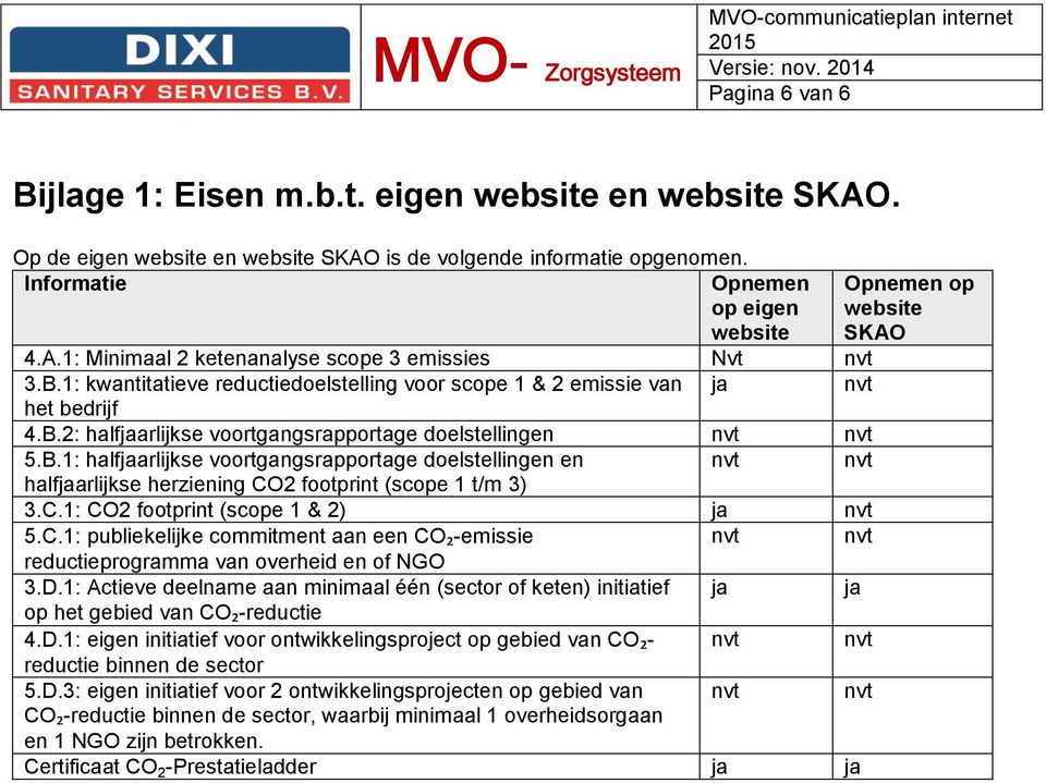 1: kwantitatieve reductiedoelstelling voor scope 1 & 2 emissie van ja nvt het bedrijf 4.B.