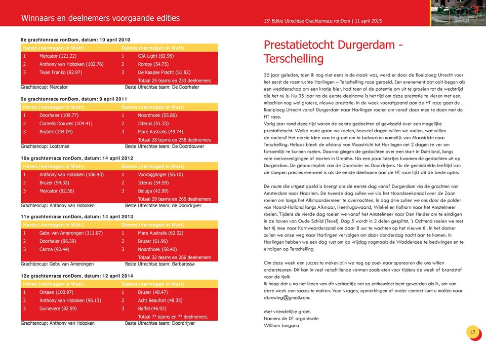 82) Totaal 25 teams en 233 deelnemers Grachtencup: Mercator Beste Utrechtse team: De Doorhaler 9e grachtenrace rondom, datum: 9 april 2011 Heren (vermogen in Watt) Dames (vermogen in Watt) 1
