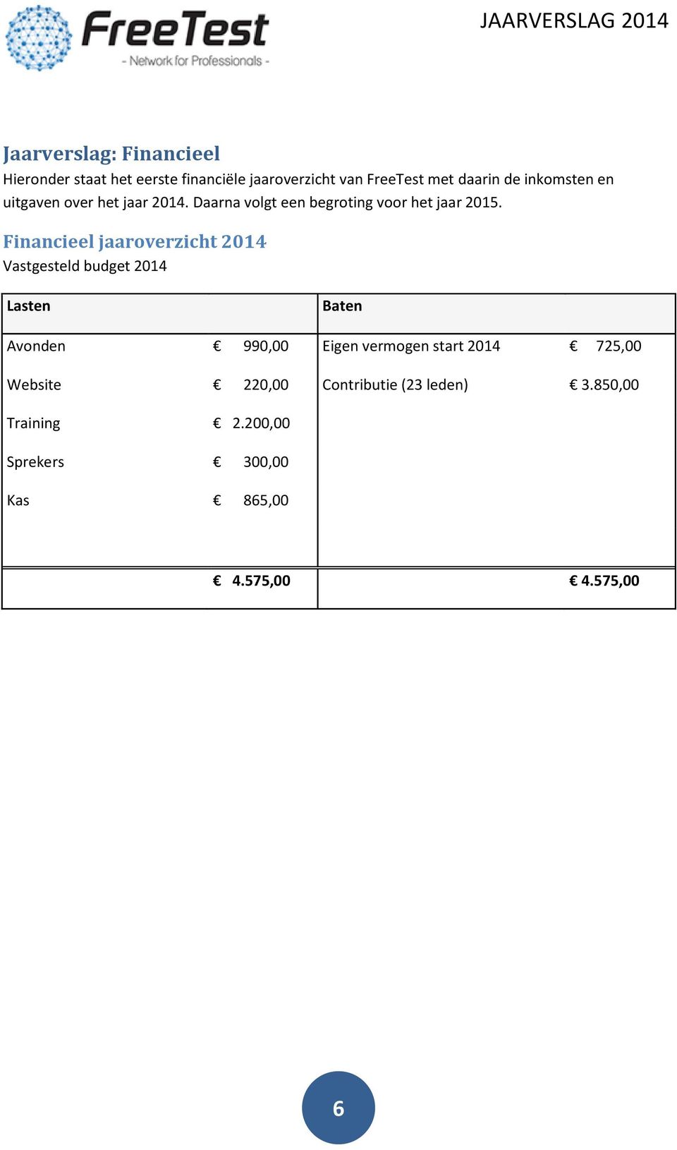 Financieel jaaroverzicht 2014 Vastgesteld budget 2014 Lasten Baten Avonden 990,00 Eigen vermogen start