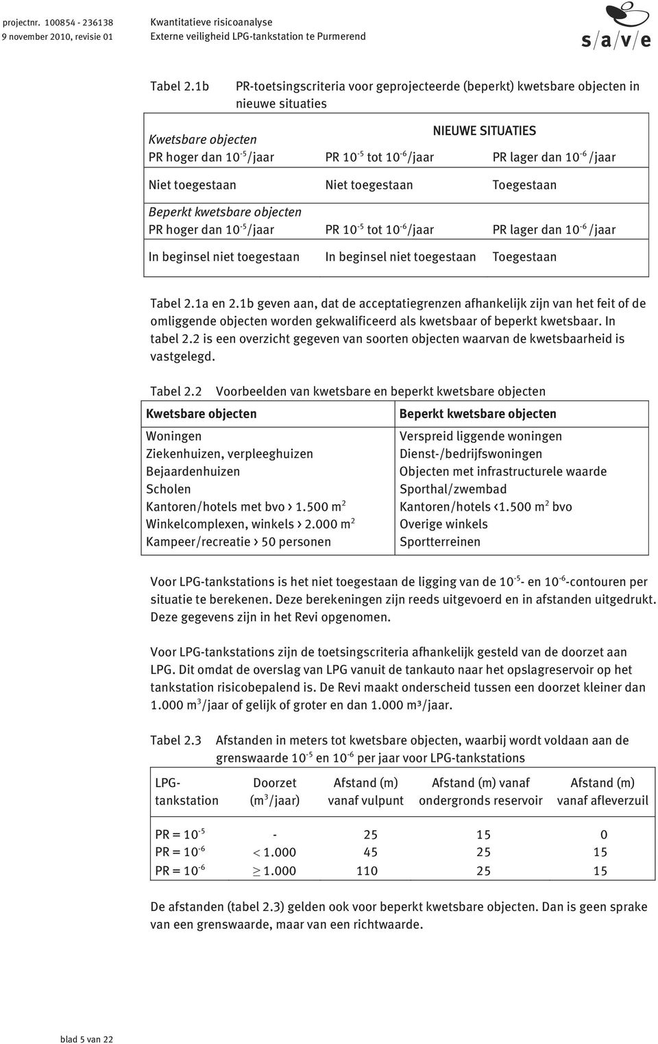 Niet toegestaan Niet toegestaan Toegestaan Beperkt kwetsbare objecten PR hoger dan 10-5 /jaar PR 10-5 tot 10-6 /jaar PR lager dan 10-6 /jaar In beginsel niet toegestaan In beginsel niet toegestaan