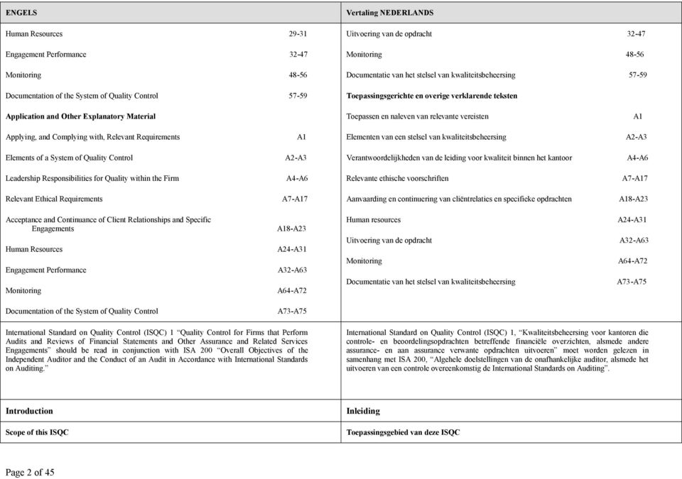 with, Relevant Requirements A1 Elementen van een stelsel van kwaliteitsbeheersing A2-A3 Elements of a System of Quality Control A2-A3 Verantwoordelijkheden van de leiding voor kwaliteit binnen het