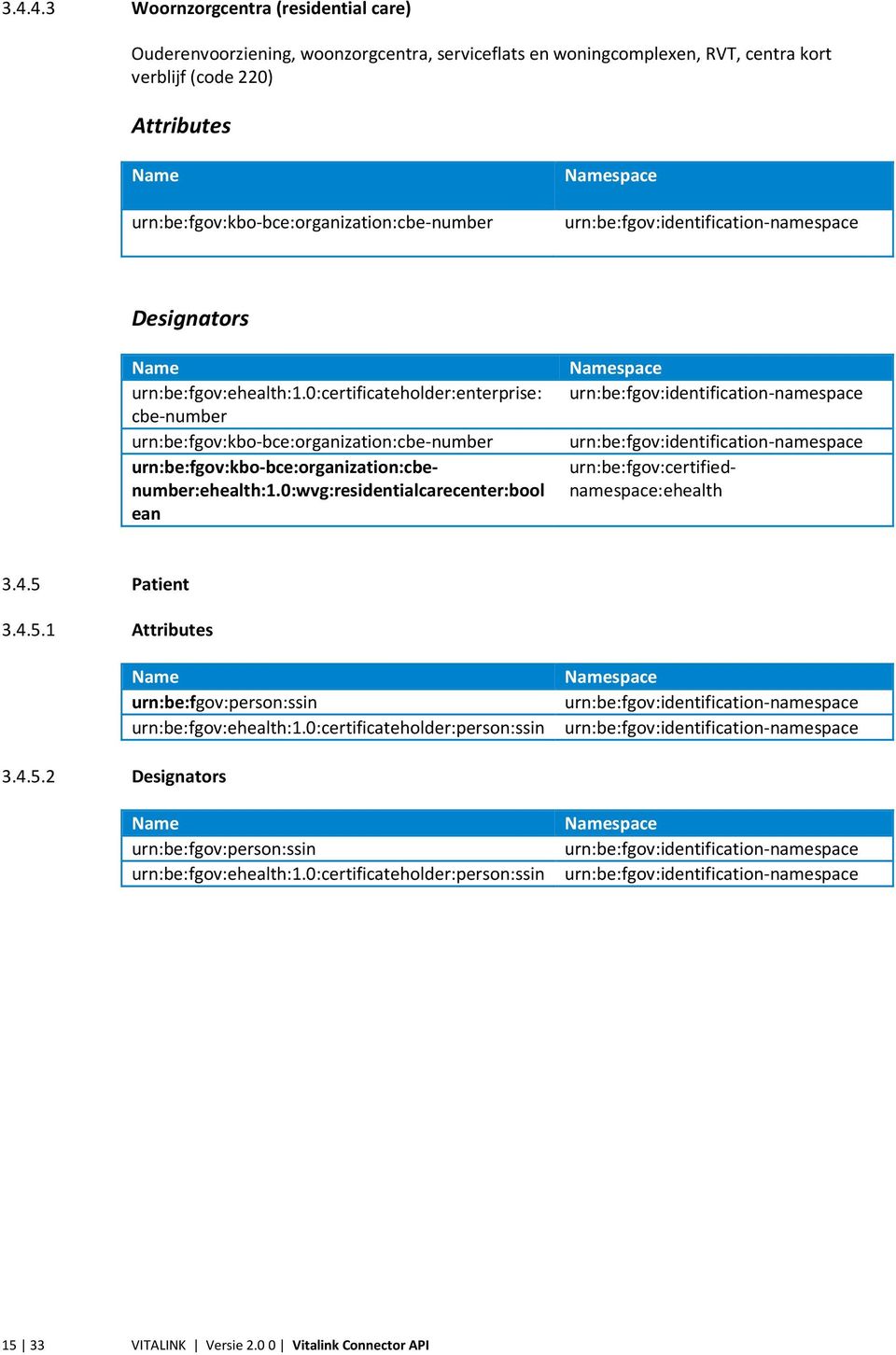 0:certificateholder:enterprise: cbe-number urn:be:fgov:kbo-bce:organization:cbe-number urn:be:fgov:kbo-bce:organization:cbenumber:ehealth:1.