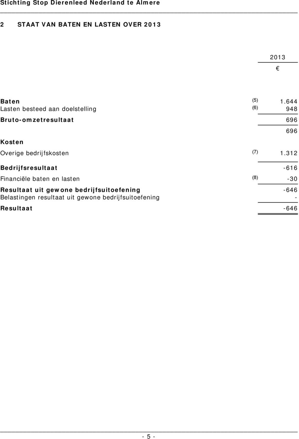 bedrijfskosten (7) 1.