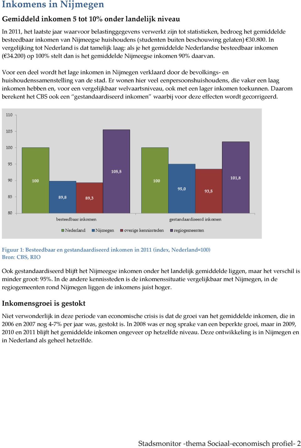 200) op 100% stelt dan is het gemiddelde Nijmeegse inkomen 90% daarvan. Voor een deel wordt het lage inkomen in Nijmegen verklaard door de bevolkings- en huishoudenssamenstelling van de stad.
