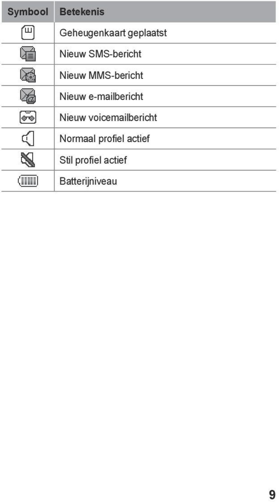 e-mailbericht Nieuw voicemailbericht Normaal