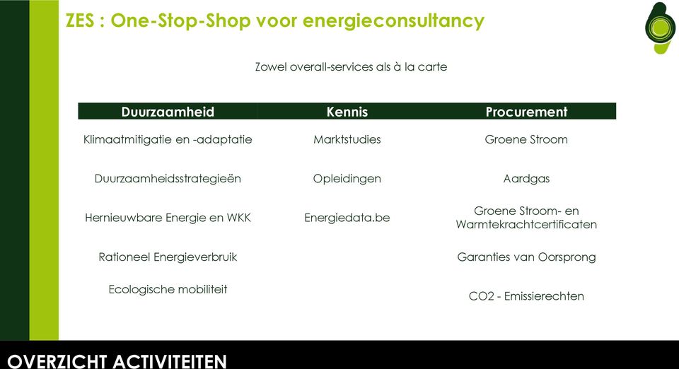 Opleidingen Aardgas Hernieuwbare Energie en WKK Energiedata.