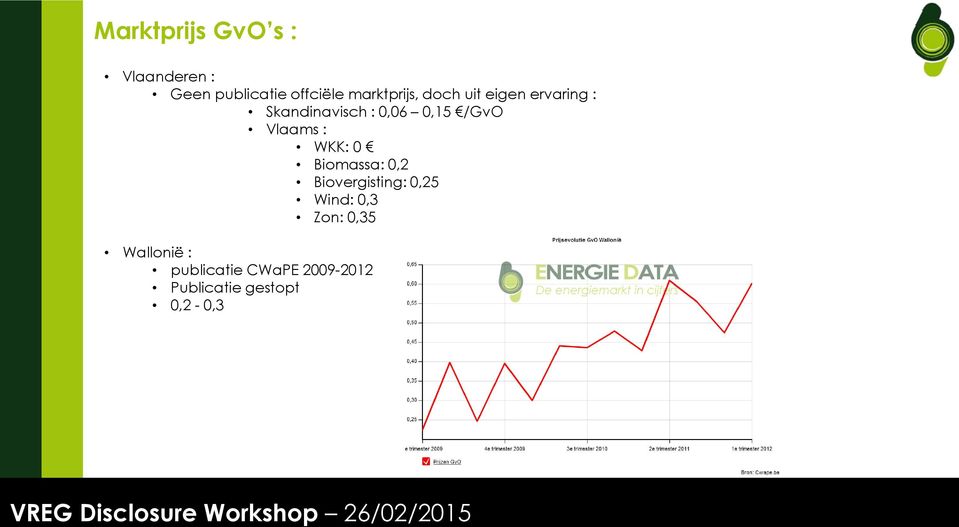 /GvO Vlaams : WKK: 0 Biomassa: 0,2 Biovergisting: 0,25 Wind: 0,3