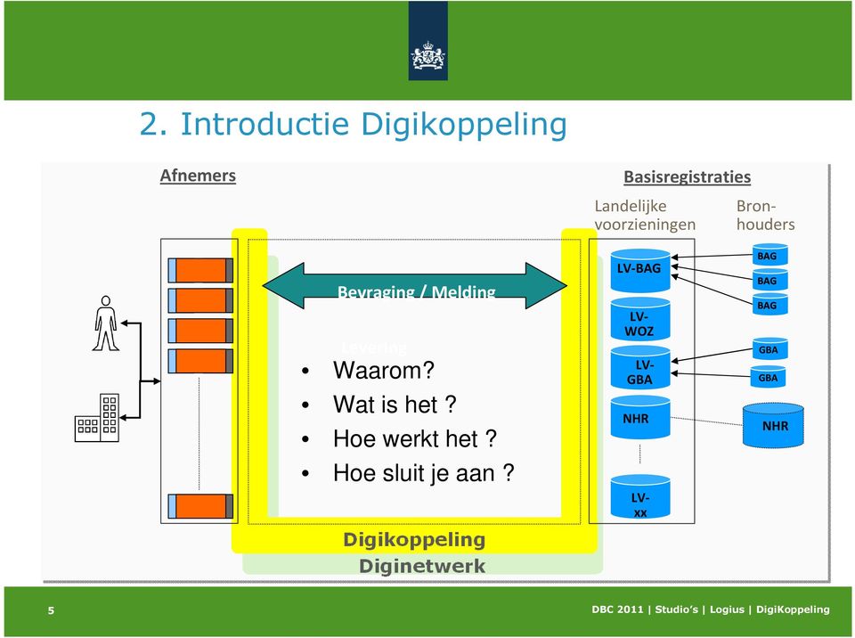 Waarom? Wat is het? Hoe werkt het? Hoe sluit je aan?