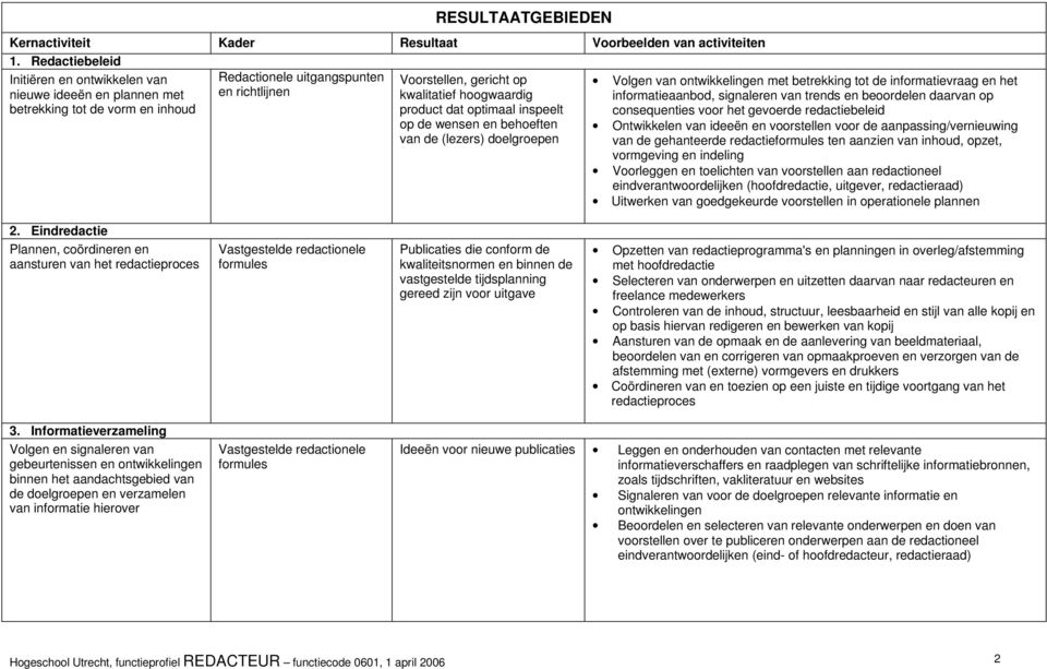 product dat optimaal inspeelt op de wensen en behoeften van de (lezers) doelgroepen Volgen van ontwikkelingen met betrekking tot de informatievraag en het informatieaanbod, signaleren van trends en