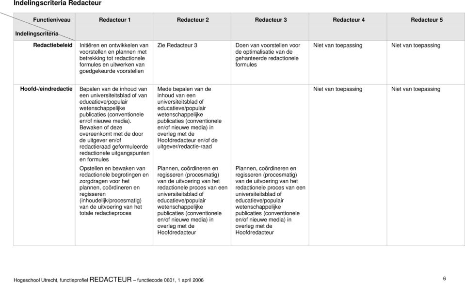 toepassing Hoofd-/eindredactie Bepalen van de inhoud van een universiteitsblad of van educatieve/populair publicaties (conventionele en/of nieuwe media).