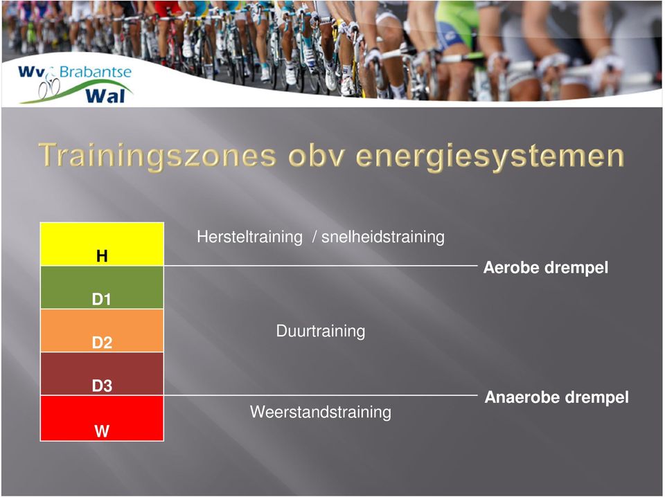 Duurtraining Aerobe drempel