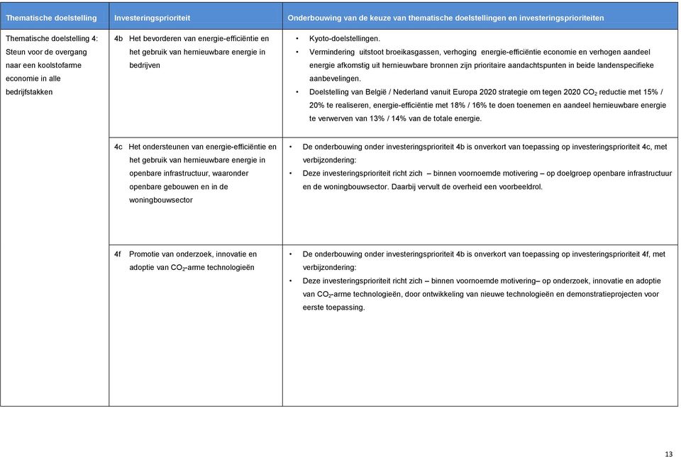 Vermindering uitstoot broeikasgassen, verhoging energie-efficiëntie economie en verhogen aandeel energie afkomstig uit hernieuwbare bronnen zijn prioritaire aandachtspunten in beide landenspecifieke