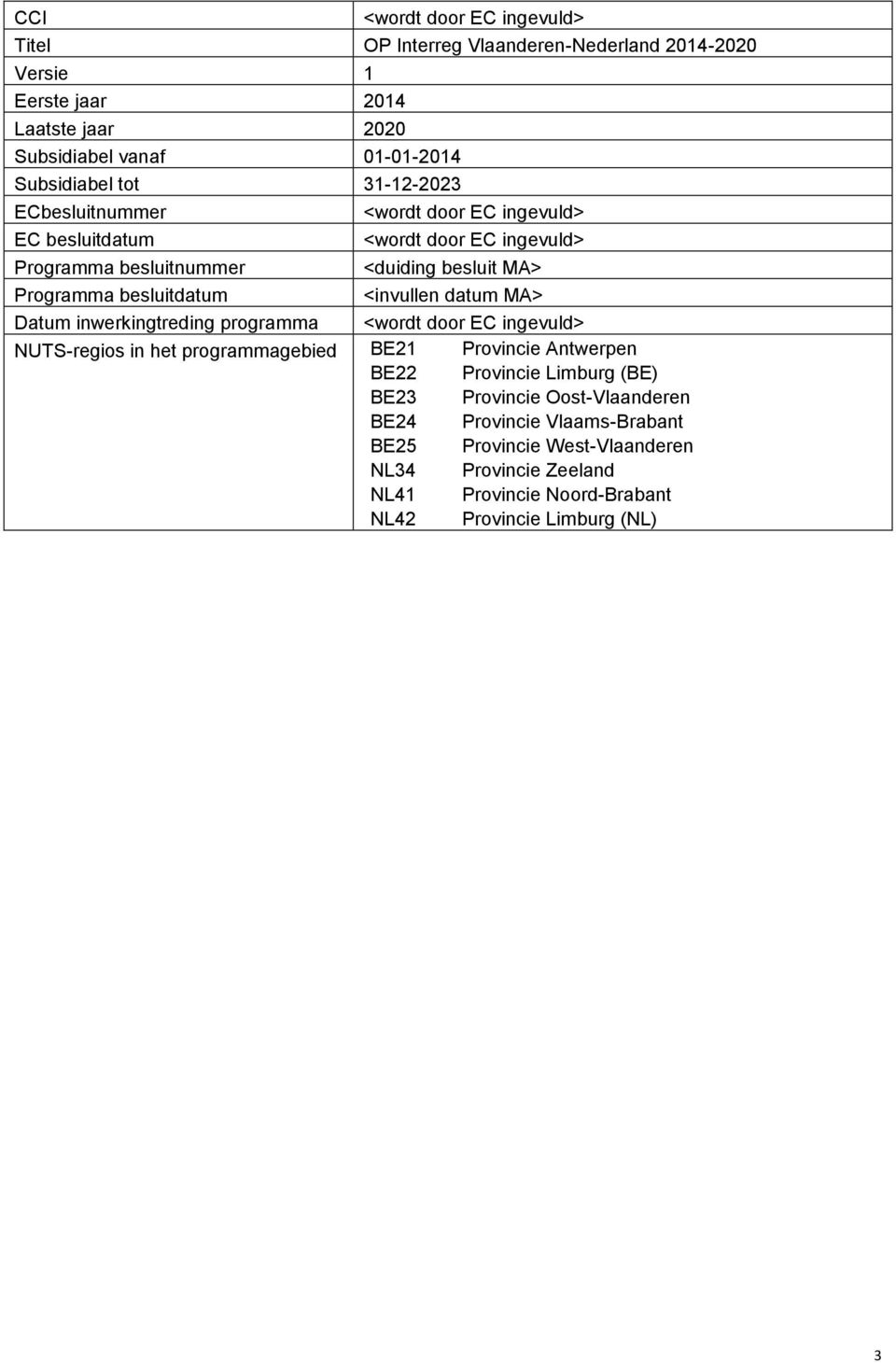 <invullen datum MA> Datum inwerkingtreding programma <wordt door EC ingevuld> NUTS-regios in het programmagebied BE21 Provincie Antwerpen BE22 Provincie Limburg (BE)