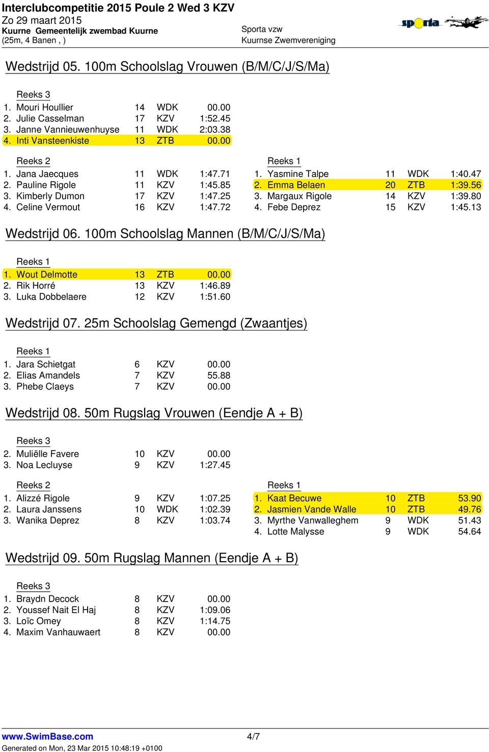 72 4. Febe Deprez 15 1:45.13 Wedstrijd 06. 100m Schoolslag Mannen (B/M/C/J/S/Ma) 1. Wout Delmotte 13 00.00 2. Rik Horré 13 1:46.89 3. Luka Dobbelaere 12 1:51.60 Wedstrijd 07.