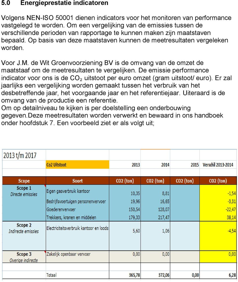 Voor J.M. de Wit Groenvoorziening BV is de omvang van de omzet de maatstaaf om de meetresultaten te vergelijken.