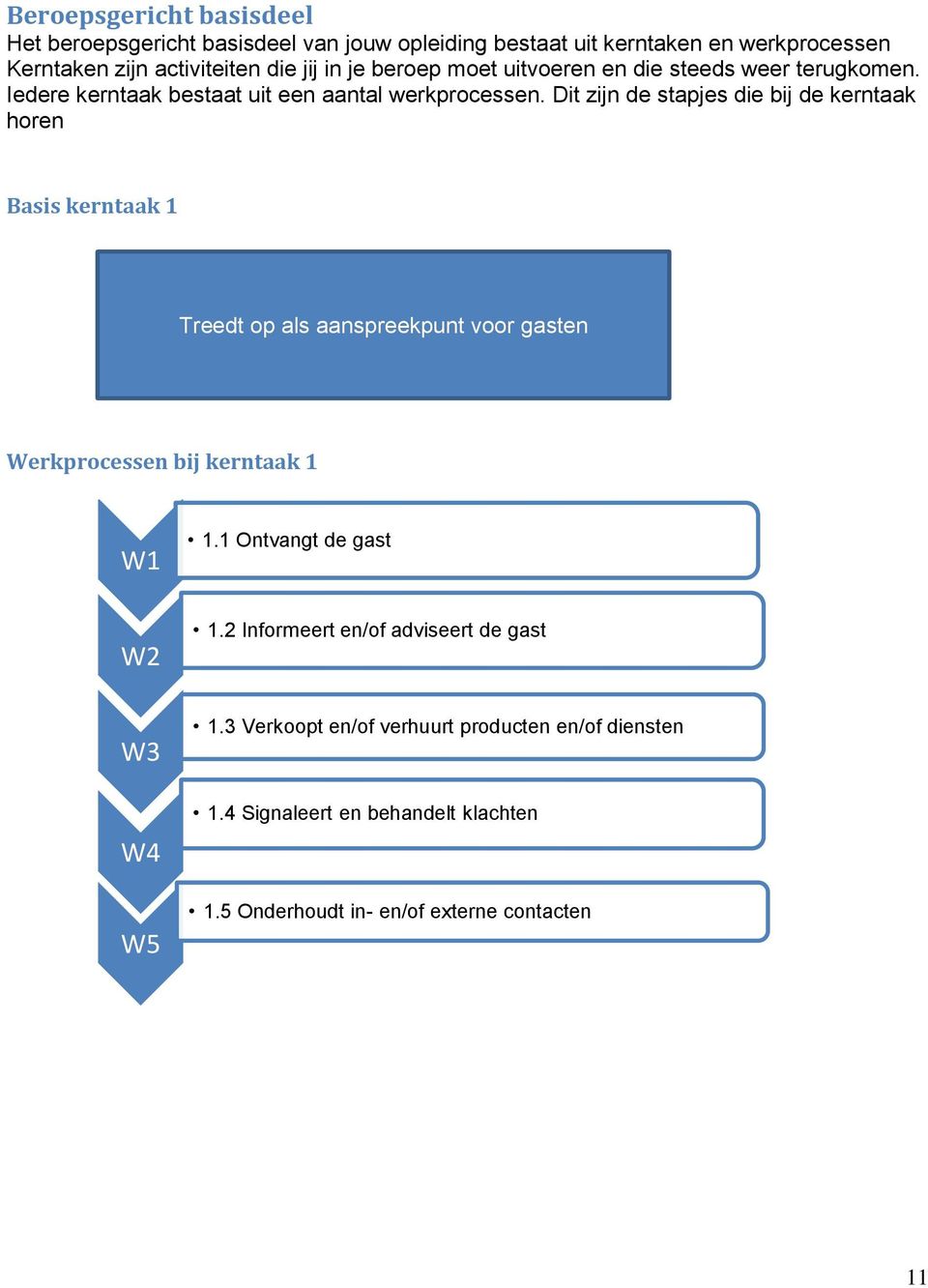 Dit zijn de stapjes die bij de kerntaak horen Basis kerntaak 1 Treedt op als aanspreekpunt voor gasten Werkprocessen bij kerntaak 1 W1 W2 W3 W4 W5 1.