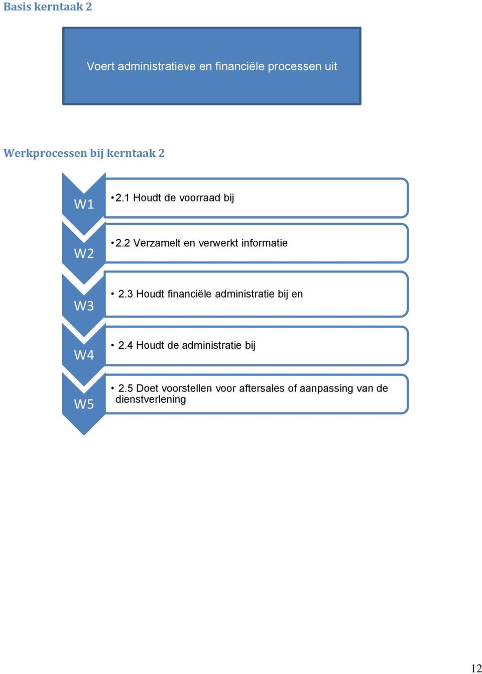 2 Verzamelt en verwerkt informatie W3 2.