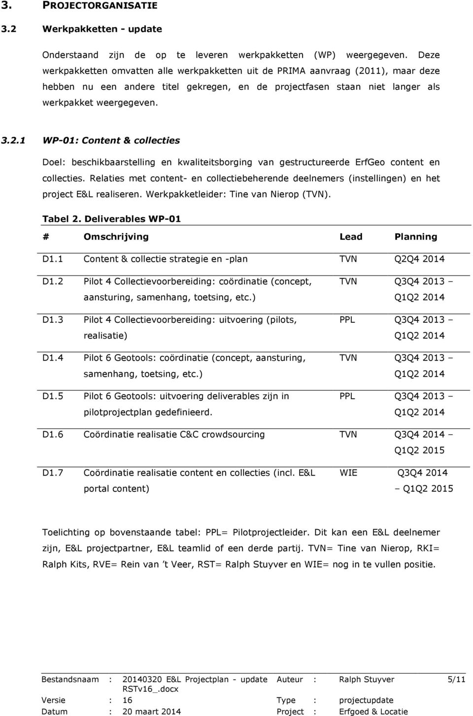 Relaties met content- en collectiebeherende deelnemers (instellingen) en het project E&L realiseren. Werkpakketleider: Tine van Nierop (TVN). Tabel 2. Deliverables WP-01 D1.