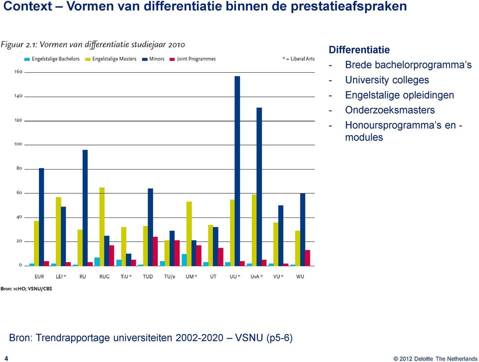 Engelstalige opleidingen - Onderzoeksmasters - Honoursprogramma s