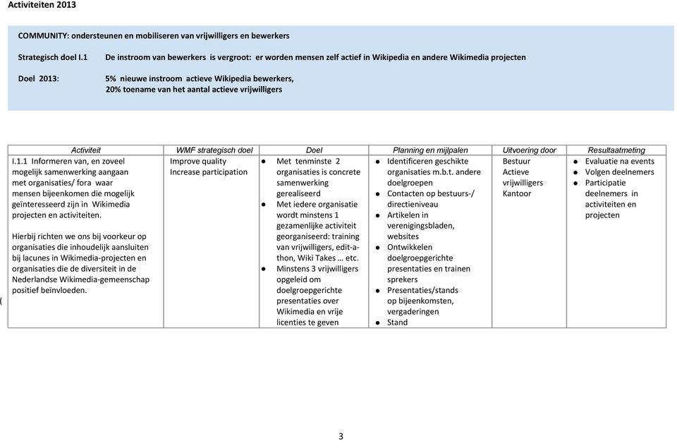 actieve vrijwilligers ( Activiteit WMF strategisch doel Doel Planning en mijlpalen Uitvoering door Resultaatmeting Improve quality Met tenminste 2 Identificeren geschikte Bestuur Evaluatie na events