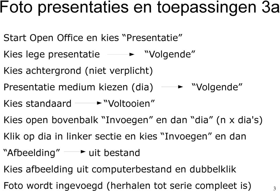 bovenbalk Invoegen en dan dia (n x dia's) Klik op dia in linker sectie en kies Invoegen en dan Afbeelding uit