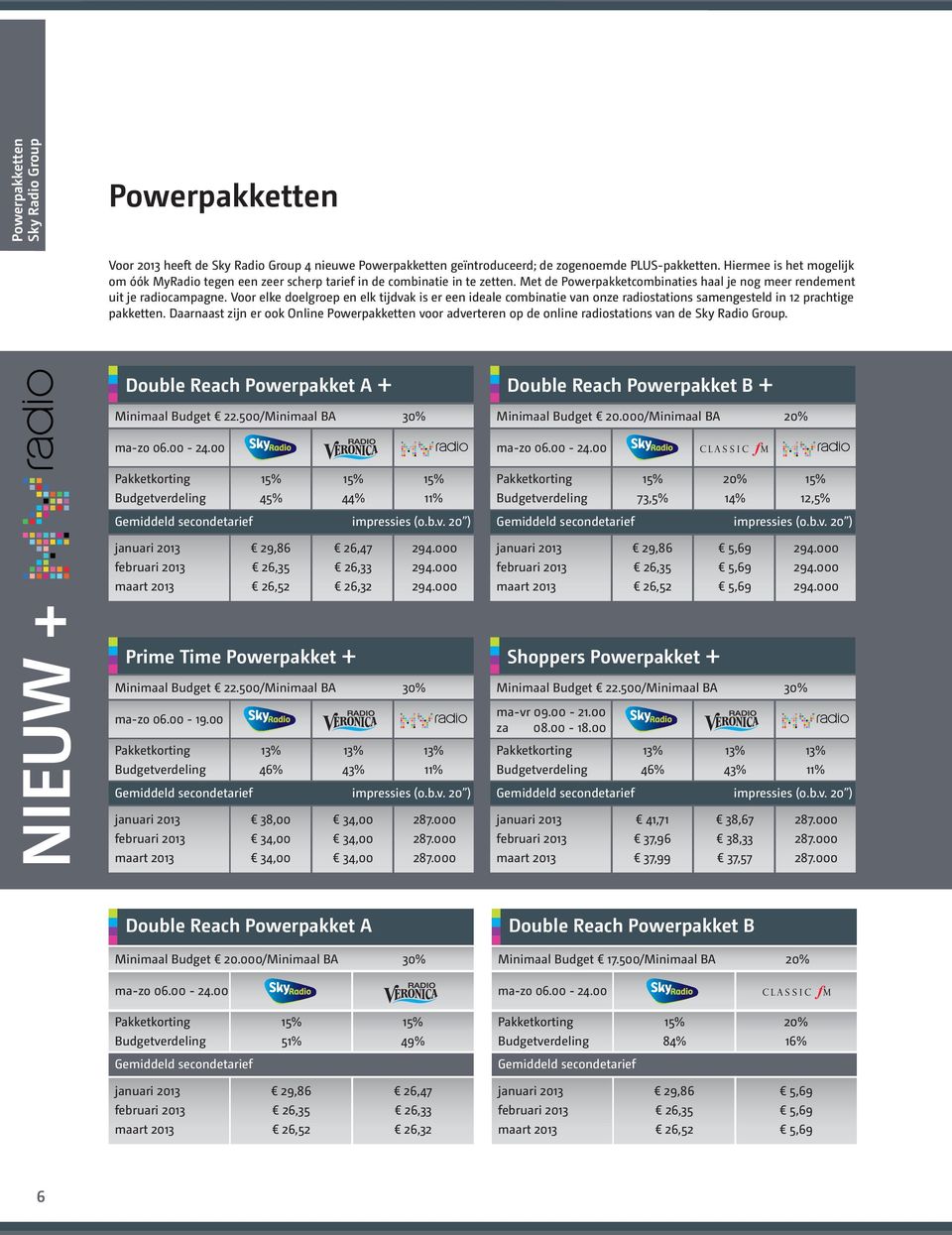 Voor elke doelgroep en elk tijdvak is er een ideale combinatie van onze radiostations samengesteld in 12 prachtige pakketten.