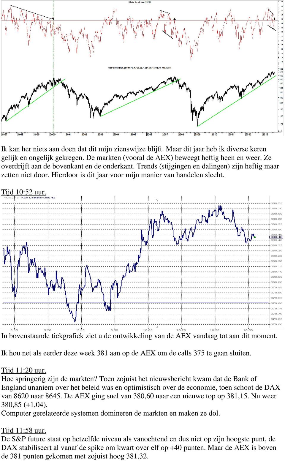 In bovenstaande tickgrafiek ziet u de ontwikkeling van de AEX vandaag tot aan dit moment. Ik hou net als eerder deze week 381 aan op de AEX om de calls 375 te gaan sluiten. Tijd 11:20 uur.